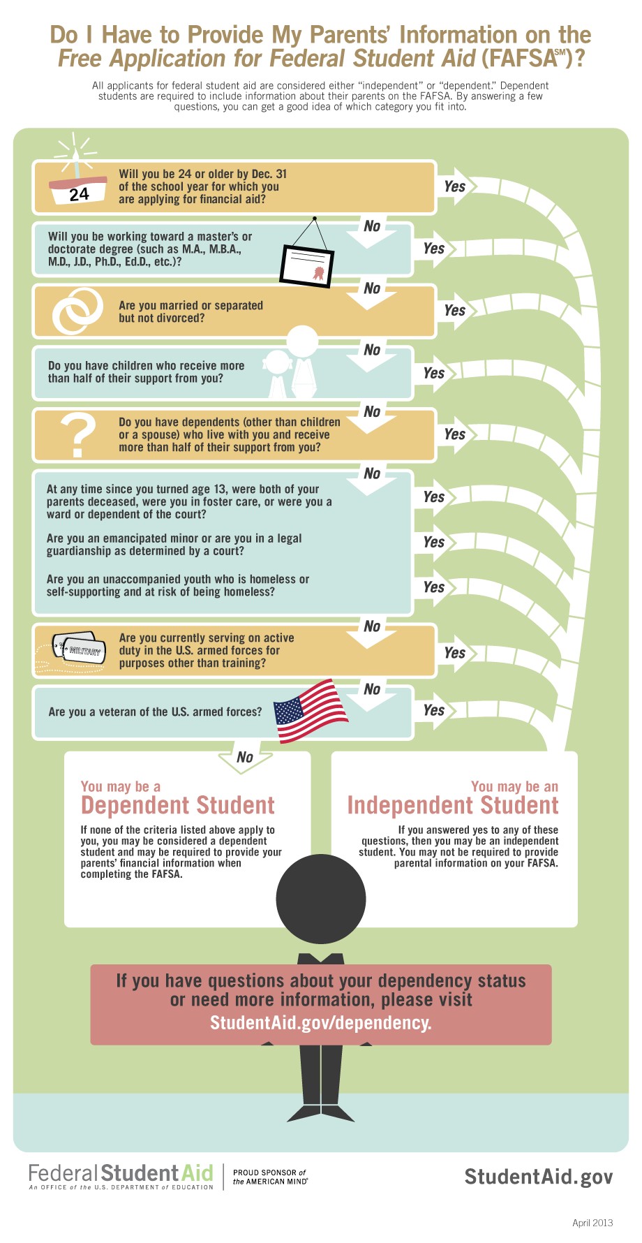 Fafsa Housing Plans Question Plougonver