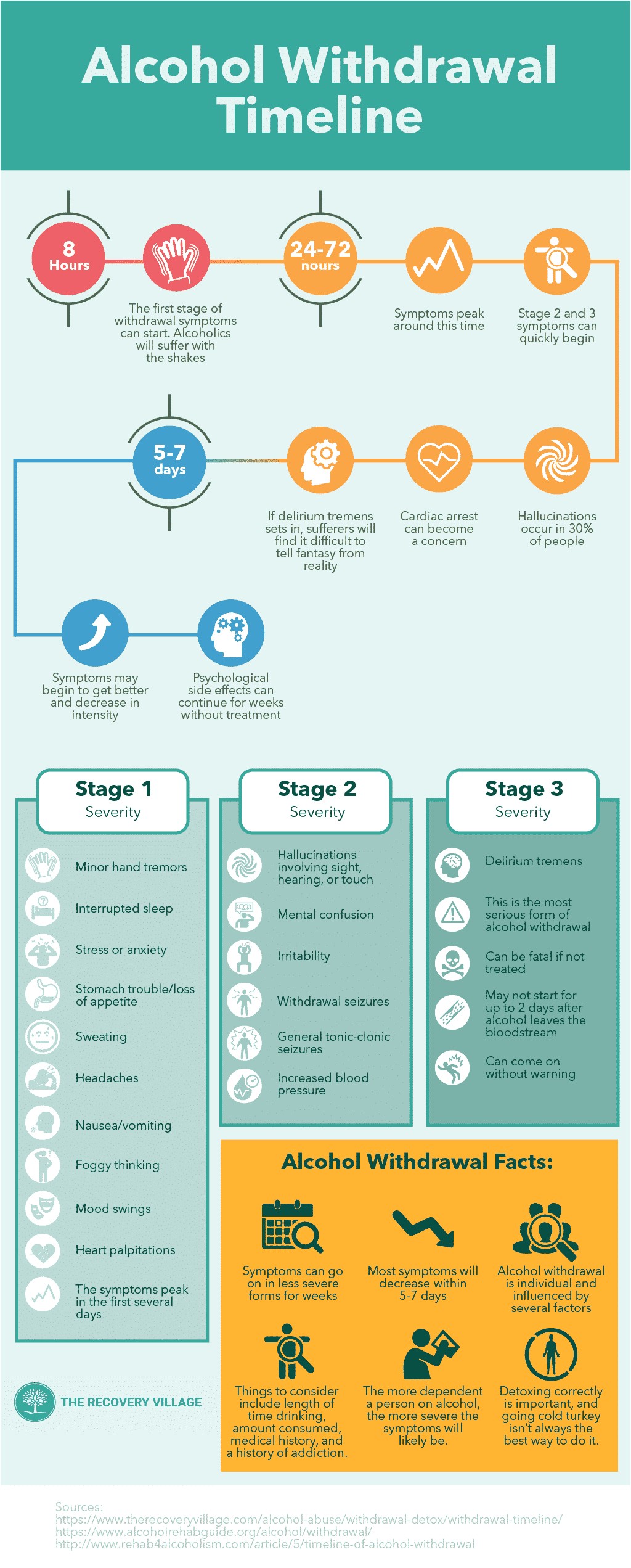 how to stop alcohol withdrawal symptoms at home