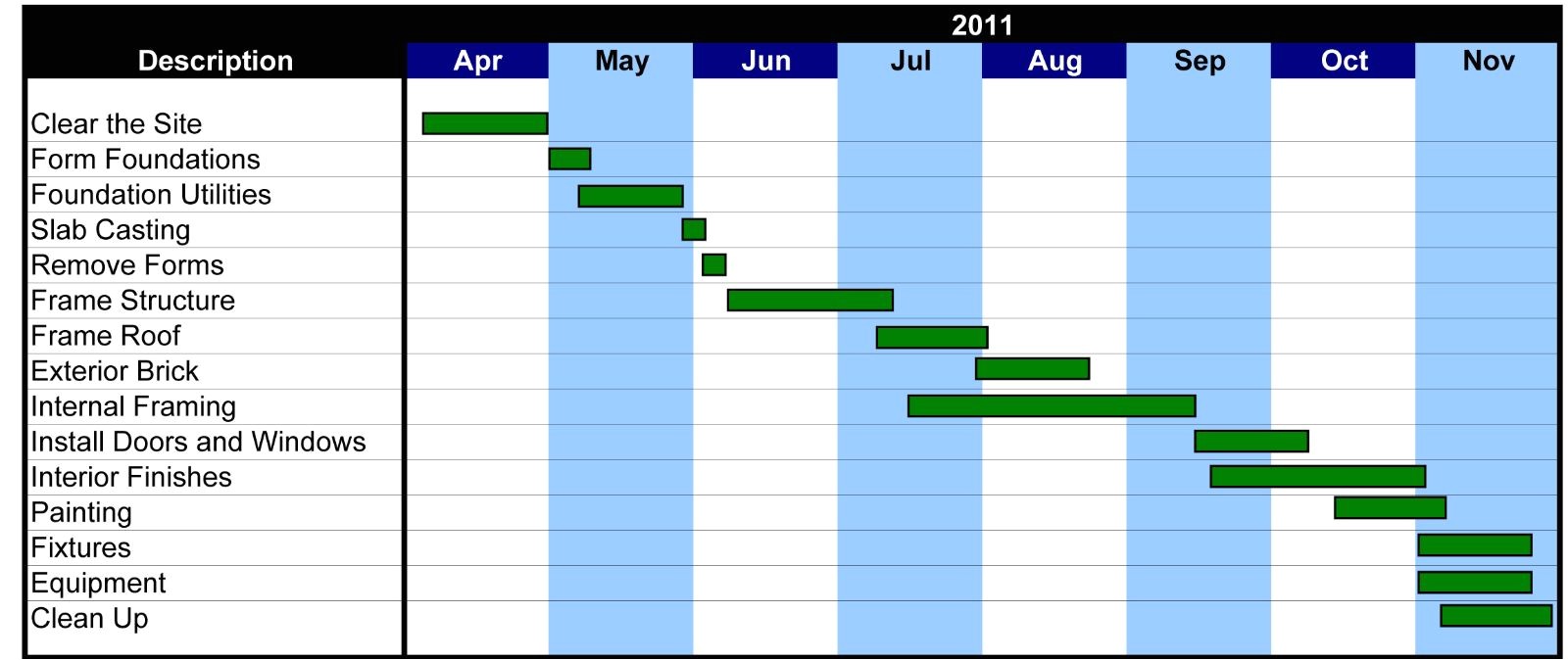 house construction project plan example