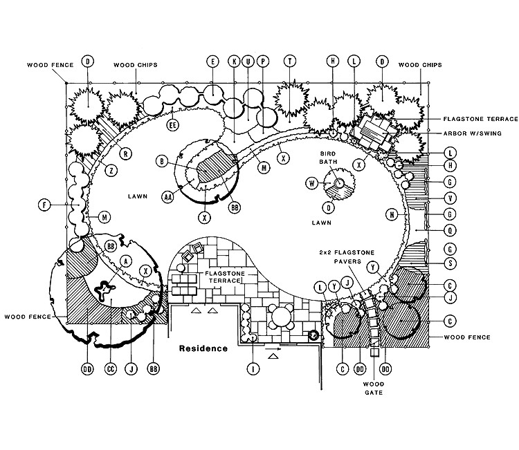 nice hummingbird house plans 3 hummingbird garden plan