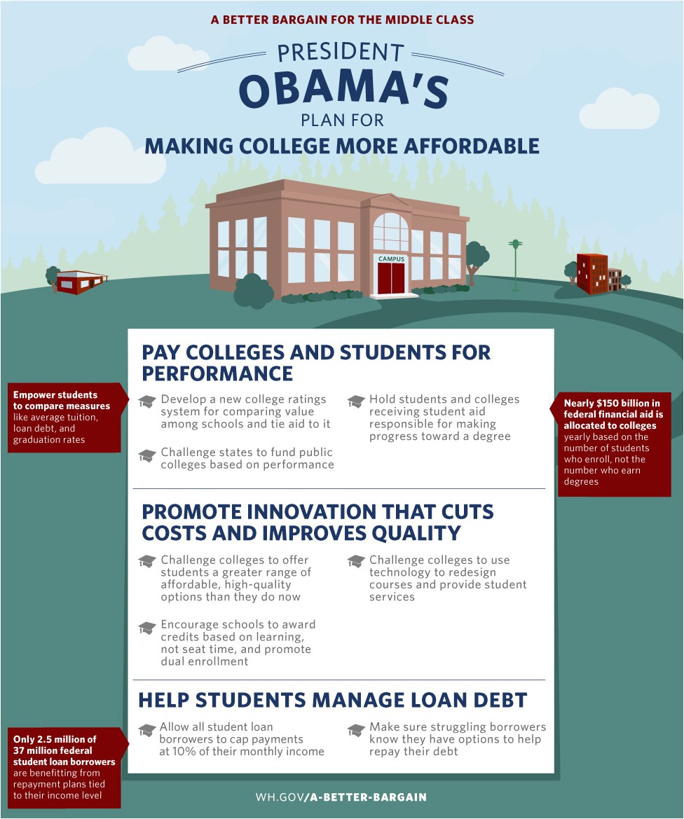 student lending legislation changes why you should care