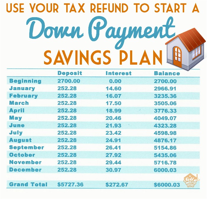 Plan to Buy A Home Buy A Home Down Payment Savings Plan