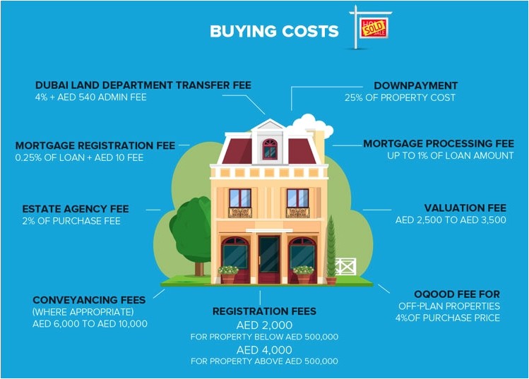 how much does it cost to buy a property in dubai mohammed nasir with regard to the most stylish how to plan to buy a house with regard to your property