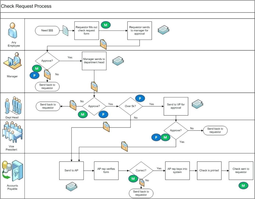 Visio Home Plan Template Download Template Visio Strategy Map Template 