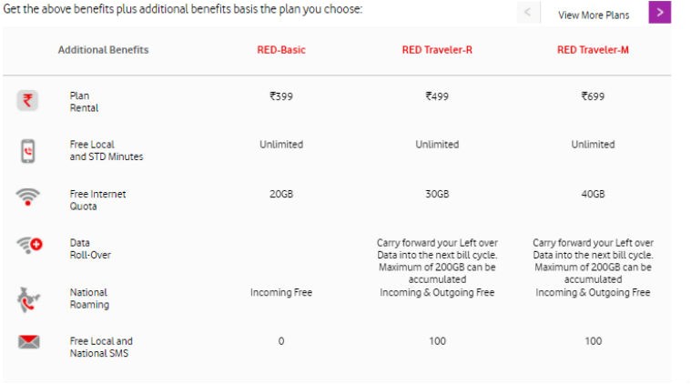 vodafone red basic traveler r postpaid plans now offer 10gb more data here are the details 5053269