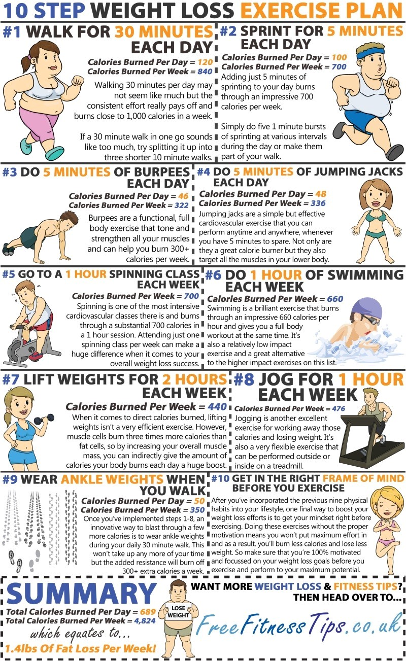 weight loss exercises