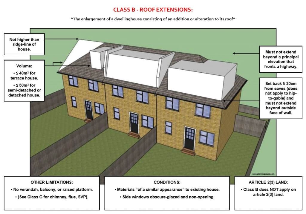 do i need planning permission