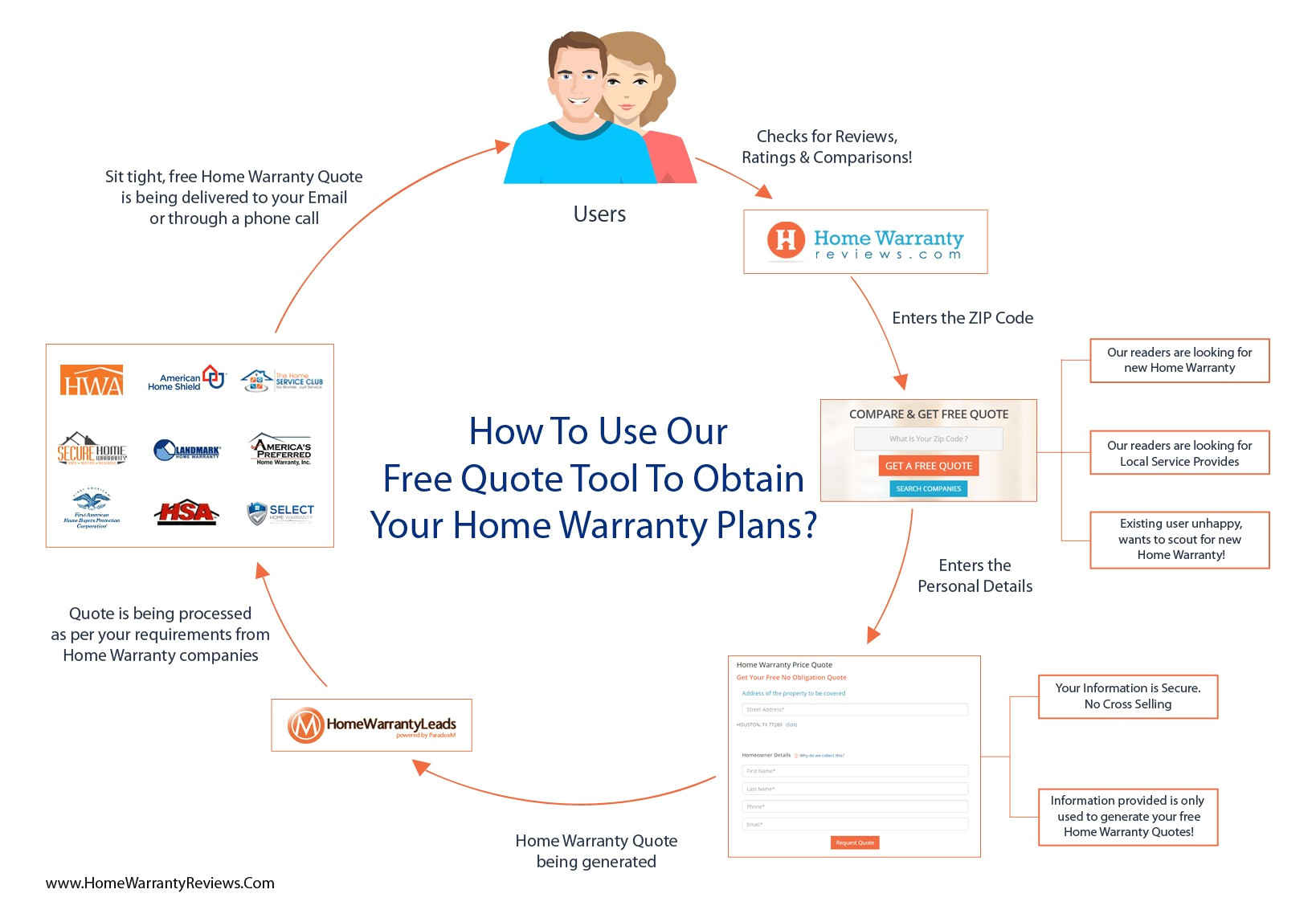 Bge Home Service Plan Plougonver