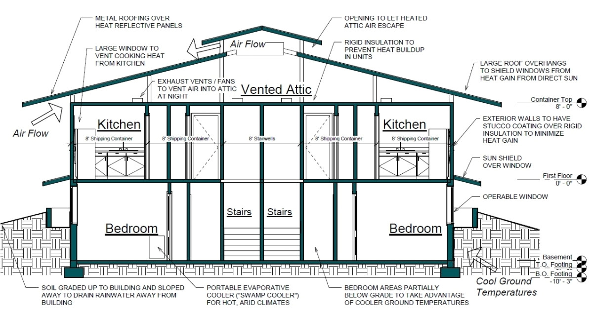 cargo container house plans