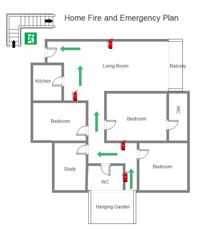 home emergency plan