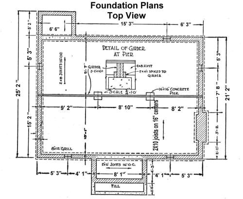 foundation details