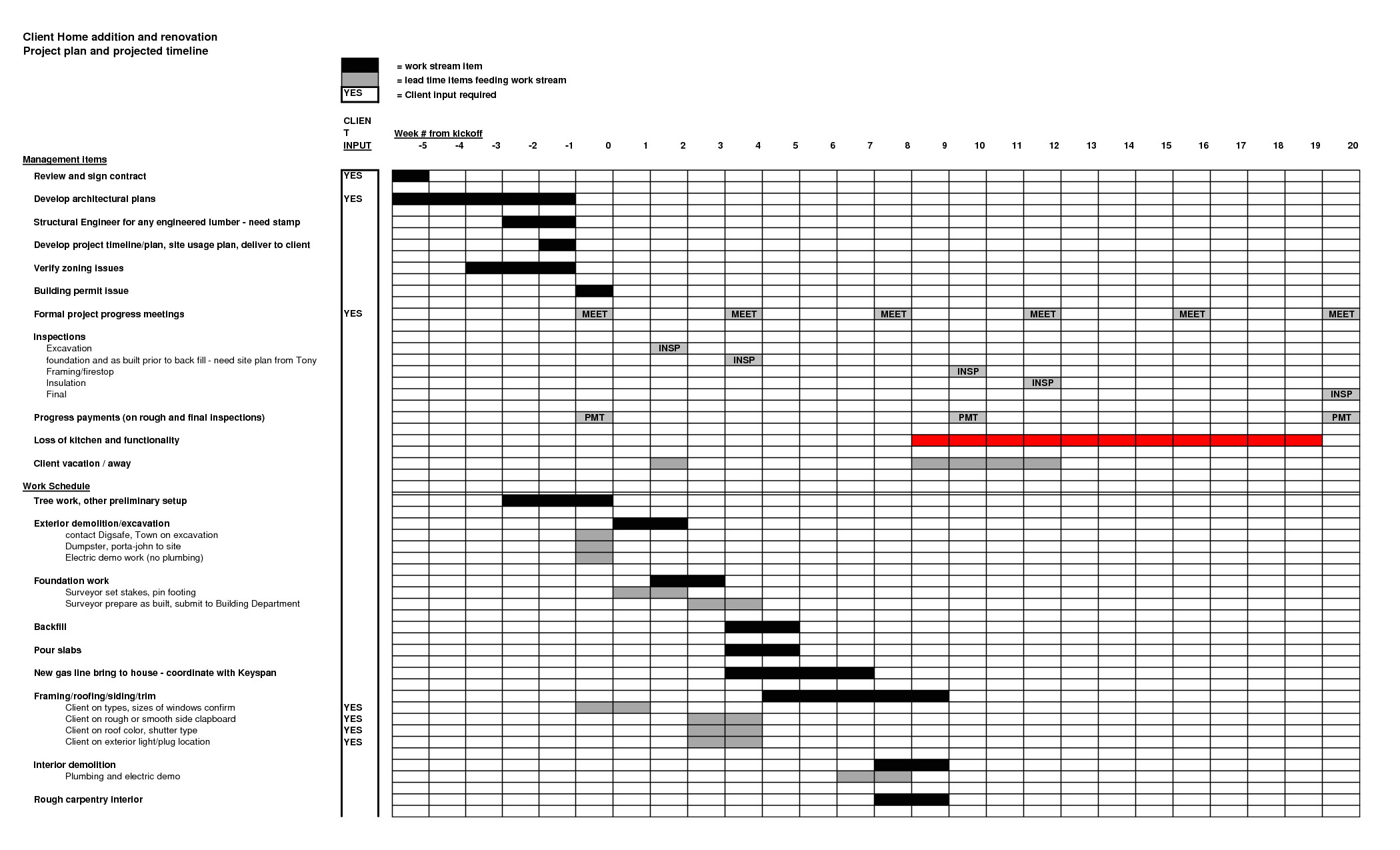 house renovation project plan template