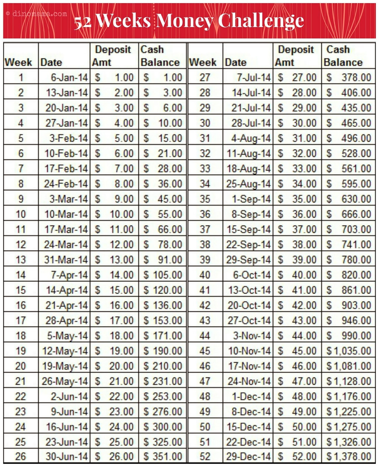 52 week savings plan excel inspirational 52 week savings plan excel best 52 week money challenge printable