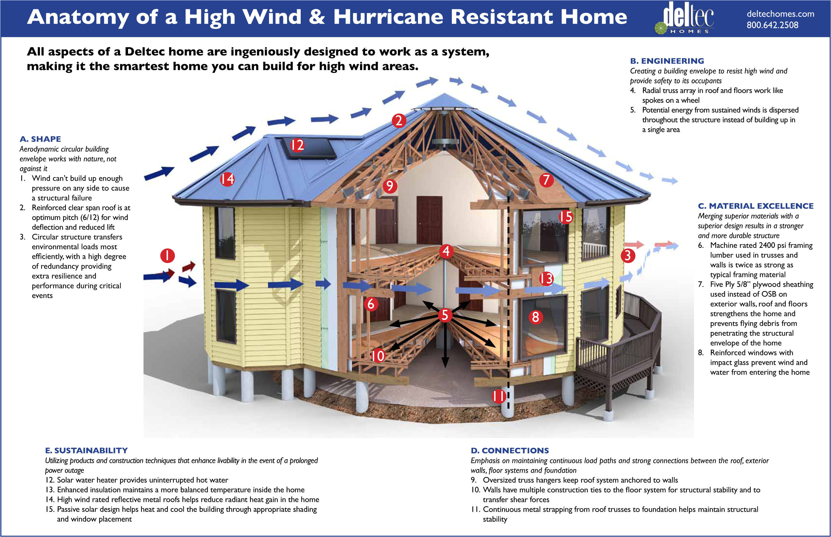 Hurricane Proof Home Plans Plougonver