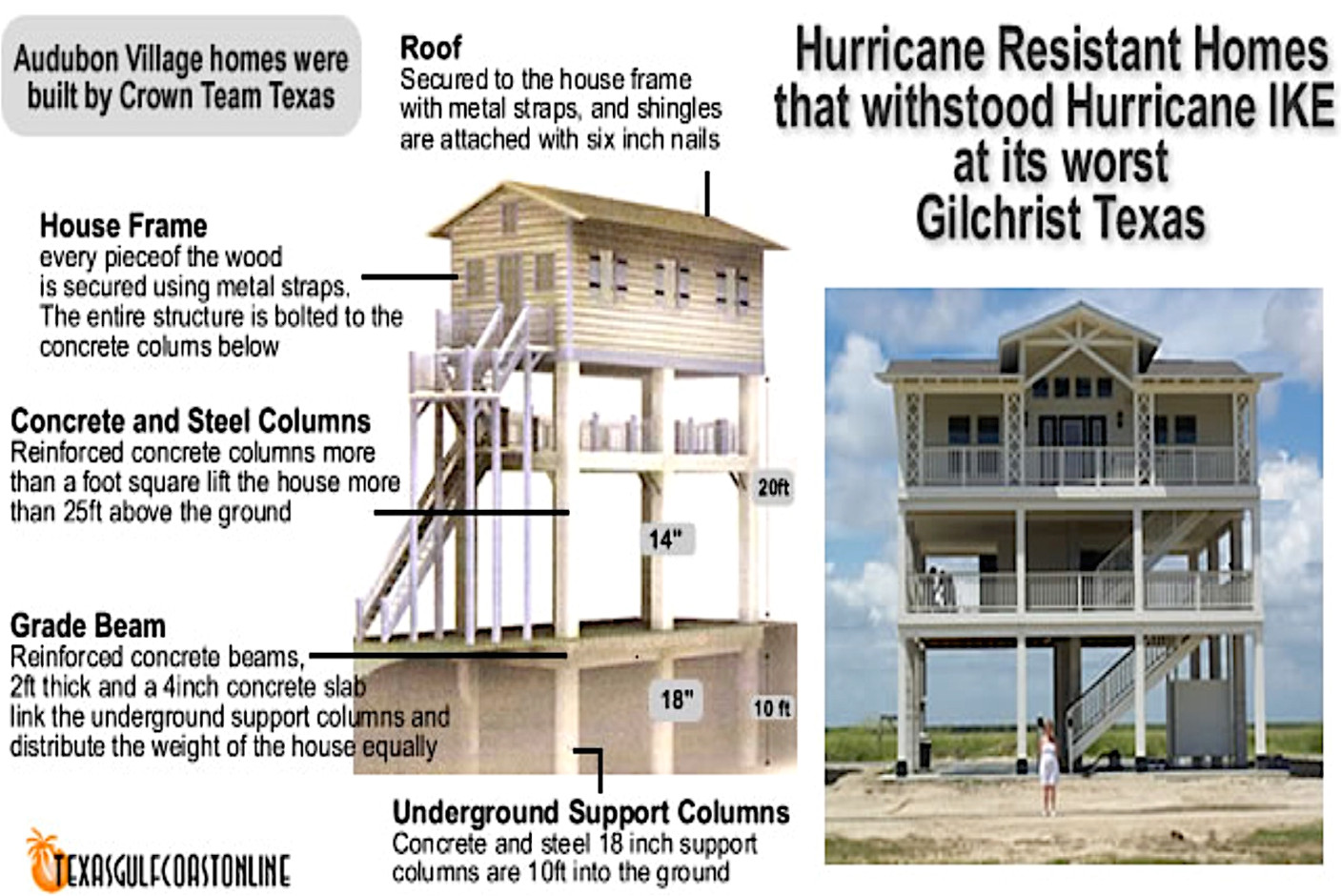 hurricane proof house plans