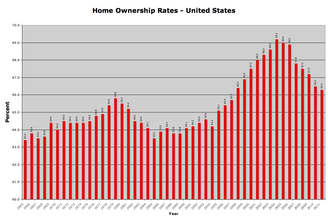 ontario home ownership savings plan 2013