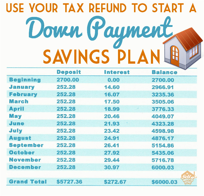 Saving Plan To Buy A House Plougonver