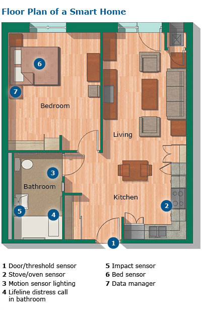 smart house condos floor plans