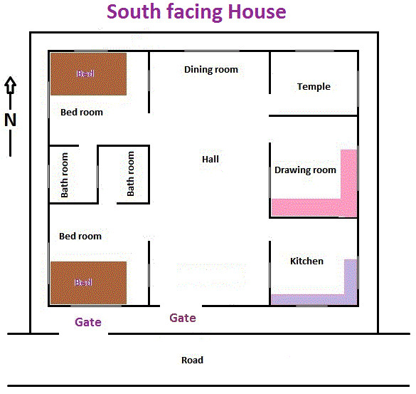 South Facing Home Plans প লক Bastu for Home