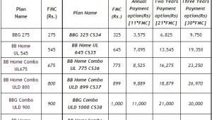 Bsnl Home Combo Plans Bsnl Bb Home Combo Plans Home Design and Style