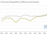 Canadian Home Income Plan Alberta Needs Poverty Reduction Plan Group Says Calgary