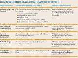 Discharge Planning From Hospital to Home Discharge Planning Hospital to Nursing Home Home Design