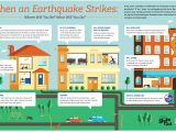 Earthquake Evacuation Plan for Home Coldwell Banker Bain Real Estate Tacoma Gig Harbor