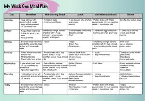 Eat at Home Meal Plan Reviews What Diet Pills Help to Lose Weight Fast