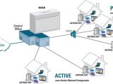 Fibre to the Home Plans Adtran Unlocks Fttx Network Architectures at Broadband