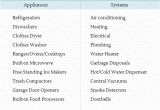 Home Appliance Service Plans are Appliance Warranty Plans Worth Buying