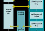 Home asset Management Plan asset Management Plan Definition Strategy Framework