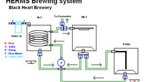 Home Brewing System Plans Rims System Plans Page 5 Home Brew forums