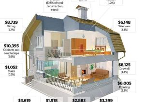 Home Building Plans with Cost Estimates House Building Calculator Estimate the Cost Of