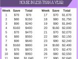 Home Buying Savings Plan 5 000 House Deposit Savings Plan Savings Plan Vacation