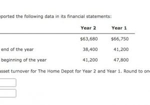 Home Depot Stock Purchase Plan Espp Home Depot Beautiful 15 Beautiful Home Depot Stock