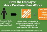 Home Depot Vision Plan Home Depot Vision Plan Home Depot Vision Plan Awesome