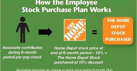 Home Depot Vision Plan Home Depot Vision Plan Home Depot Vision Plan Awesome