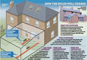 Home Extension Planning Permission Rebellion Over Home Extensions Pm 39 S Planning Free for All