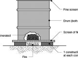 Home Incinerator Plans Home Incinerator Design Pdf Homemade Ftempo