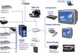 Home theatre System Setup Planning How to Setup A Home theater System Design and Ideas