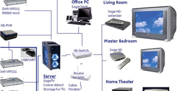 Home theatre System Setup Planning How to Setup A Home theater System Design and Ideas