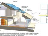 Net Zero Energy Home Plans Net Zero Energy Series Tickets Fri Feb 7 2014 at 9 00