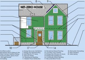 Net Zero Energy Home Plans Net Zero House Plans 17 Best Images About Floorplans On