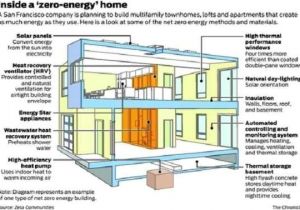 Net Zero Energy Home Plans What is A Net Zero Home Plus How to Get One Green Homes