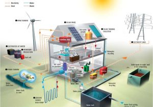 Off Grid solar Home Plans Green Earth Off the Grid