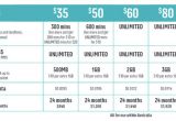 Optus Plans Home Optus Home Phone Plans Australia House Design Plans