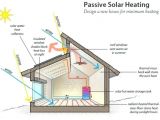 Passive solar House Plans Canada solar House Plans Cross Section This Modern solar Pit