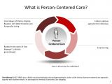 Person Centred Care Planning In Care Homes Person Centered Care Pictures to Pin On Pinterest Pinsdaddy