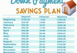 Plan to Buy A Home Buy A Home Down Payment Savings Plan