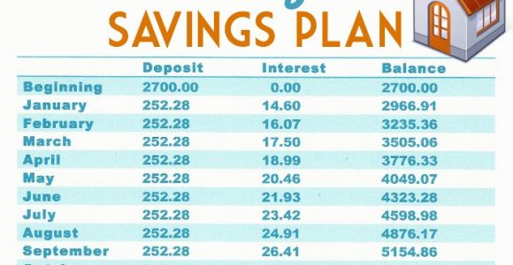 Plan to Buy A Home Buy A Home Down Payment Savings Plan